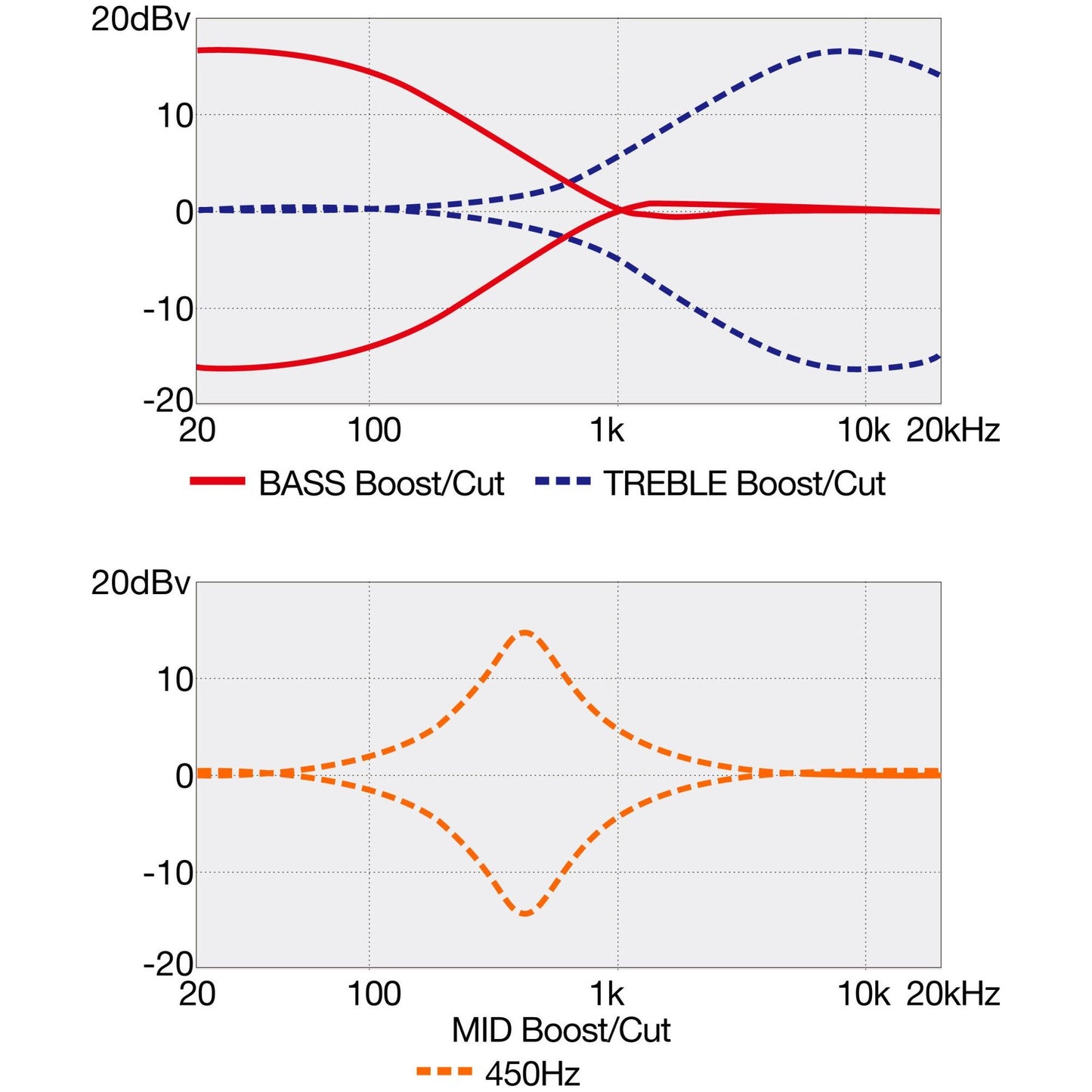 BANEZ SR-Series Electric Bass 5 String Sky Veil Matte, SR305E-SVM