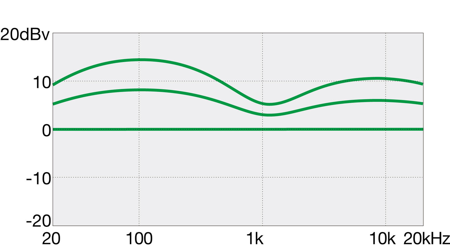 GSR200-BK IBANEZ GIO SR E-Bass 4-String - Black