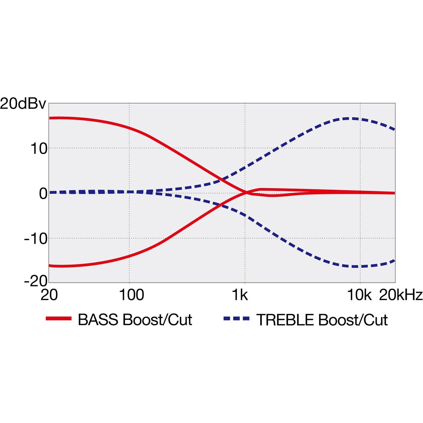 IBANEZ Talman E-Bass 4 String - Walnut Flat, TMB100-WNF