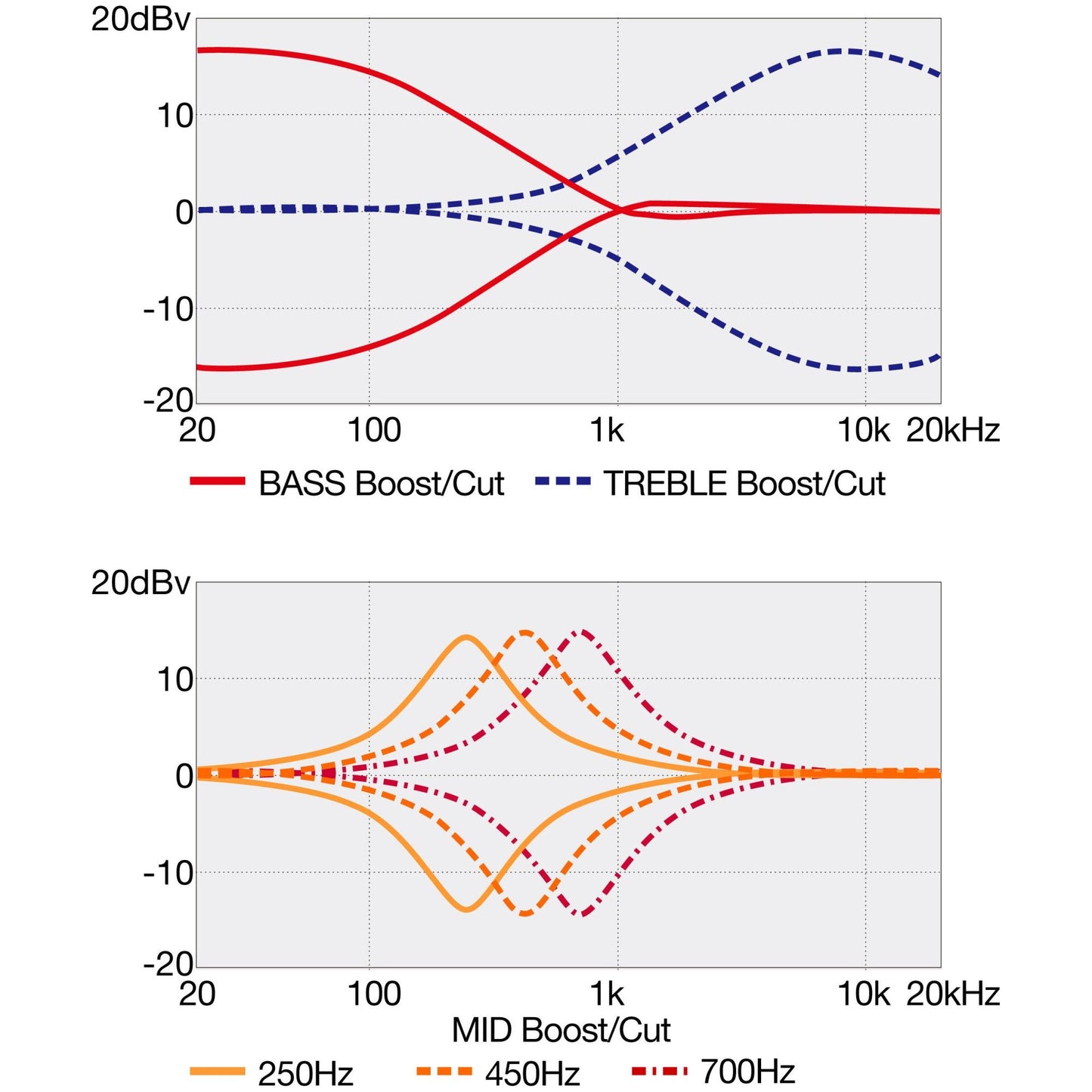 SR5FMDX2-NTL IBANEZ SR 5-Str Natural Low Gloss Incl. Gigbag