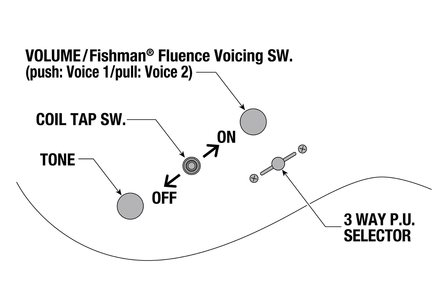 IBANEZ RG Series Electric Guitar 6 String Weathered Black, RGRT421-WK