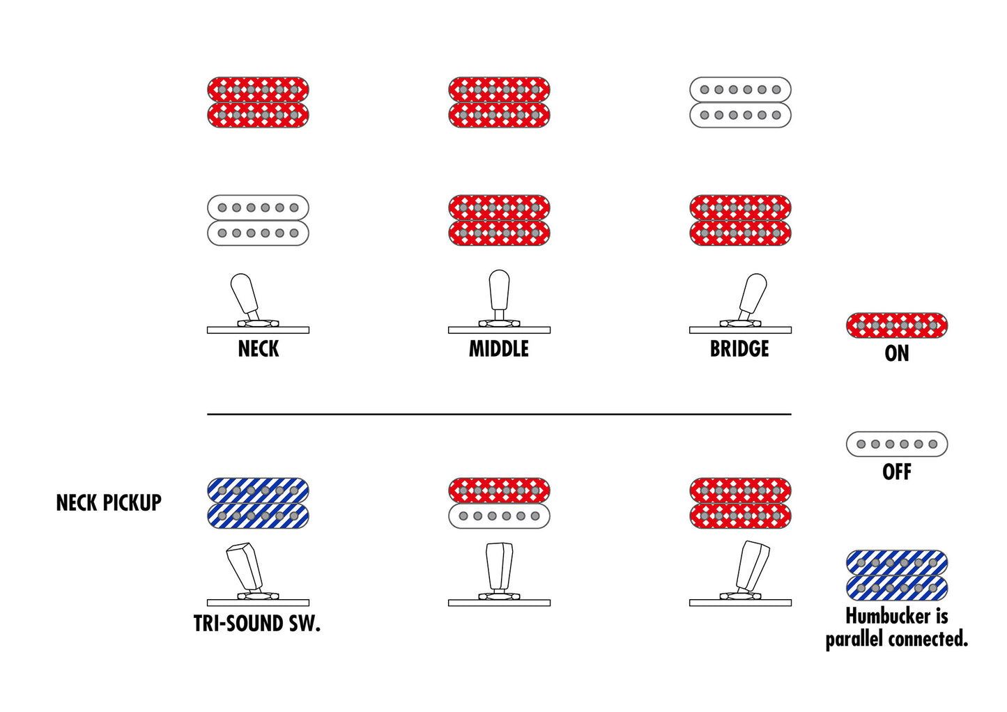 FGN electric guitar, Neo Classic LS11, Antique Gold, P-90, FGLS11RMPAG