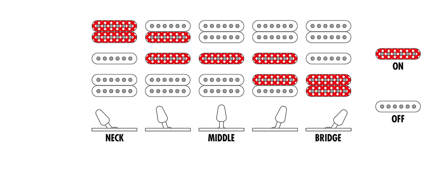 RG470DXW-CA IBANEZ RG E-Gitarre 6-String - Candy Apple